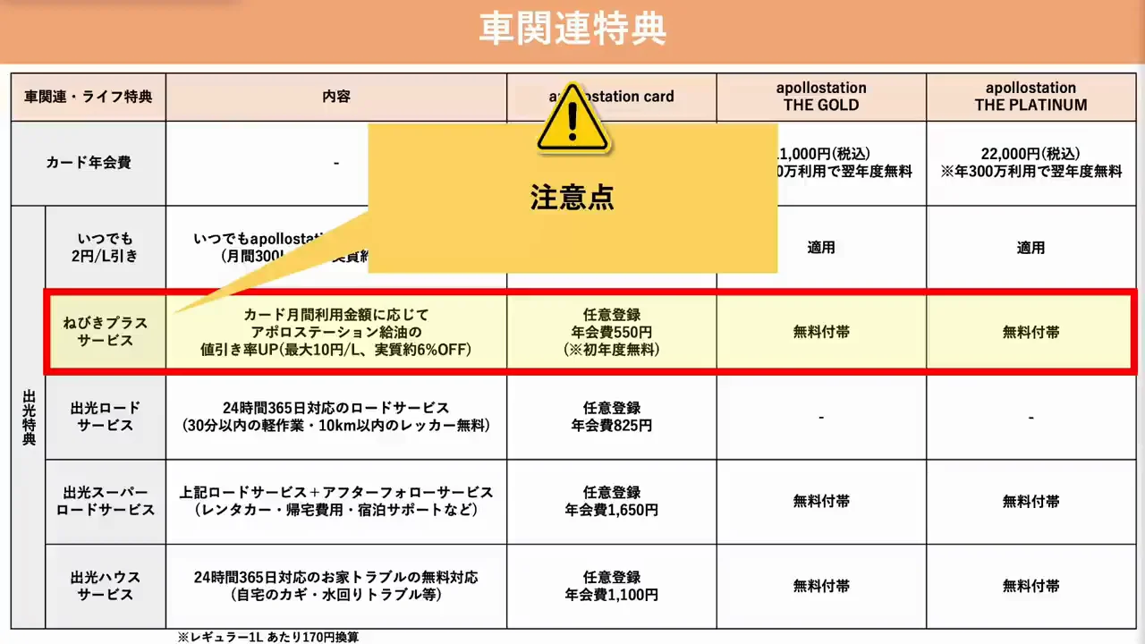 一般カードとゴールド以上で異なる値引きの仕組み
