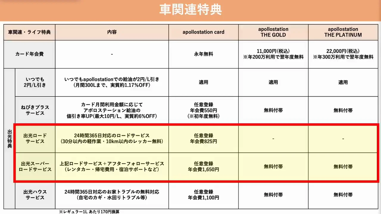 ロードサービスとハウスサービスの価値