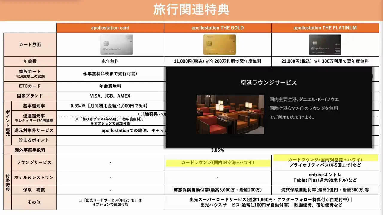 空港ラウンジとプライオリティパスの改定