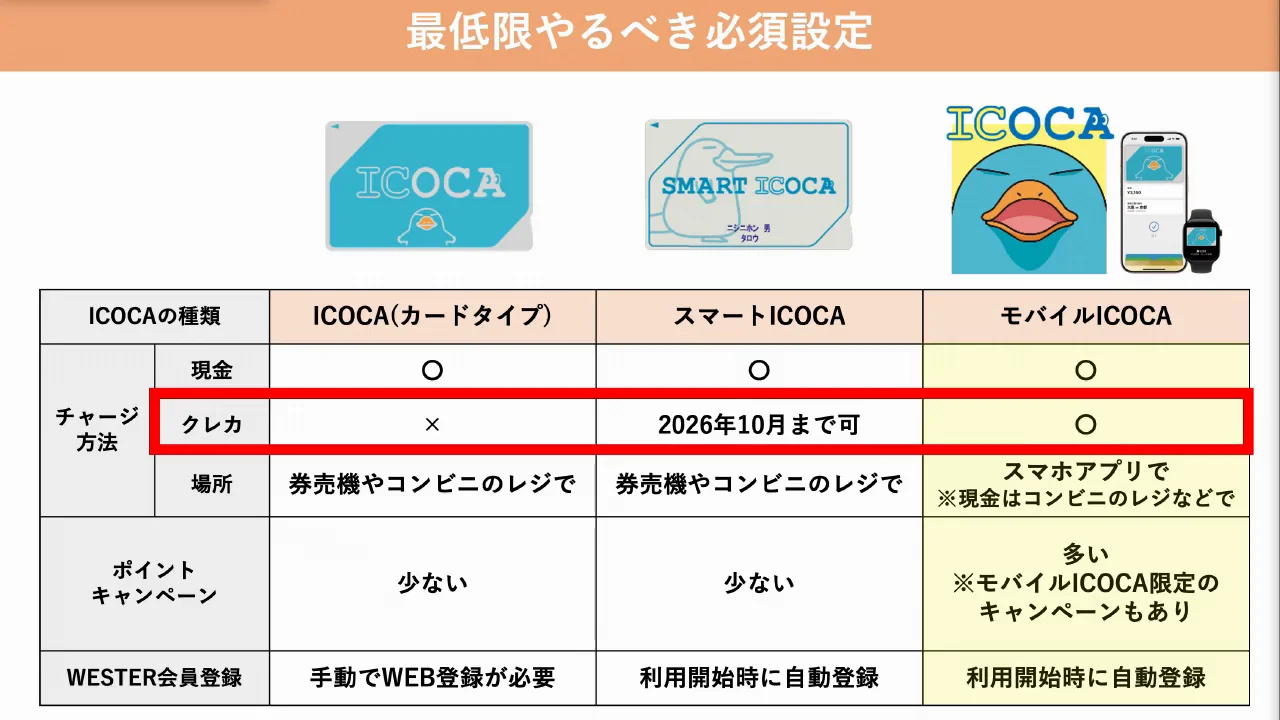 やるべき設定その1：モバイルICOCAへの切り替え