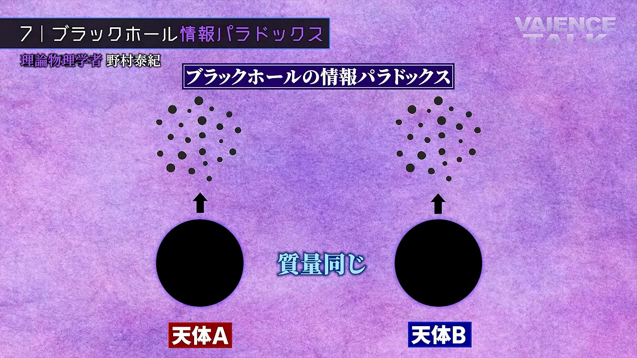 ブラックホール情報問題