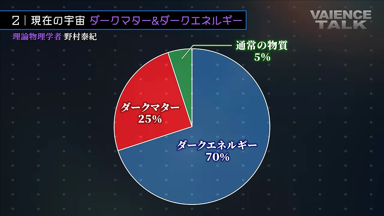 ダークエネルギー：宇宙の7割を占める「よく分からないエネルギー」