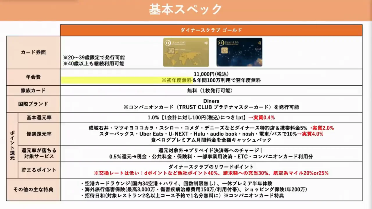 年会費と申込条件：毎年100万円の「修行」が必要