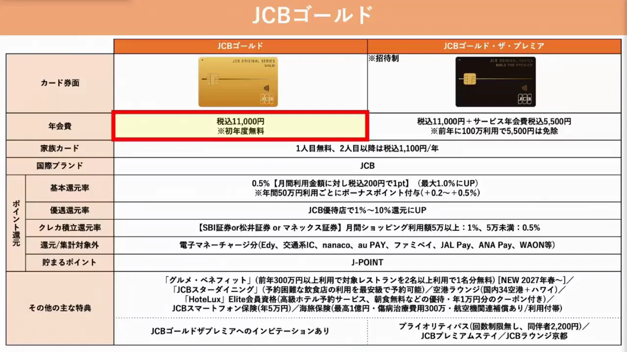 比較4:JCBゴールド(JCBの特典と上位カードを狙う人)