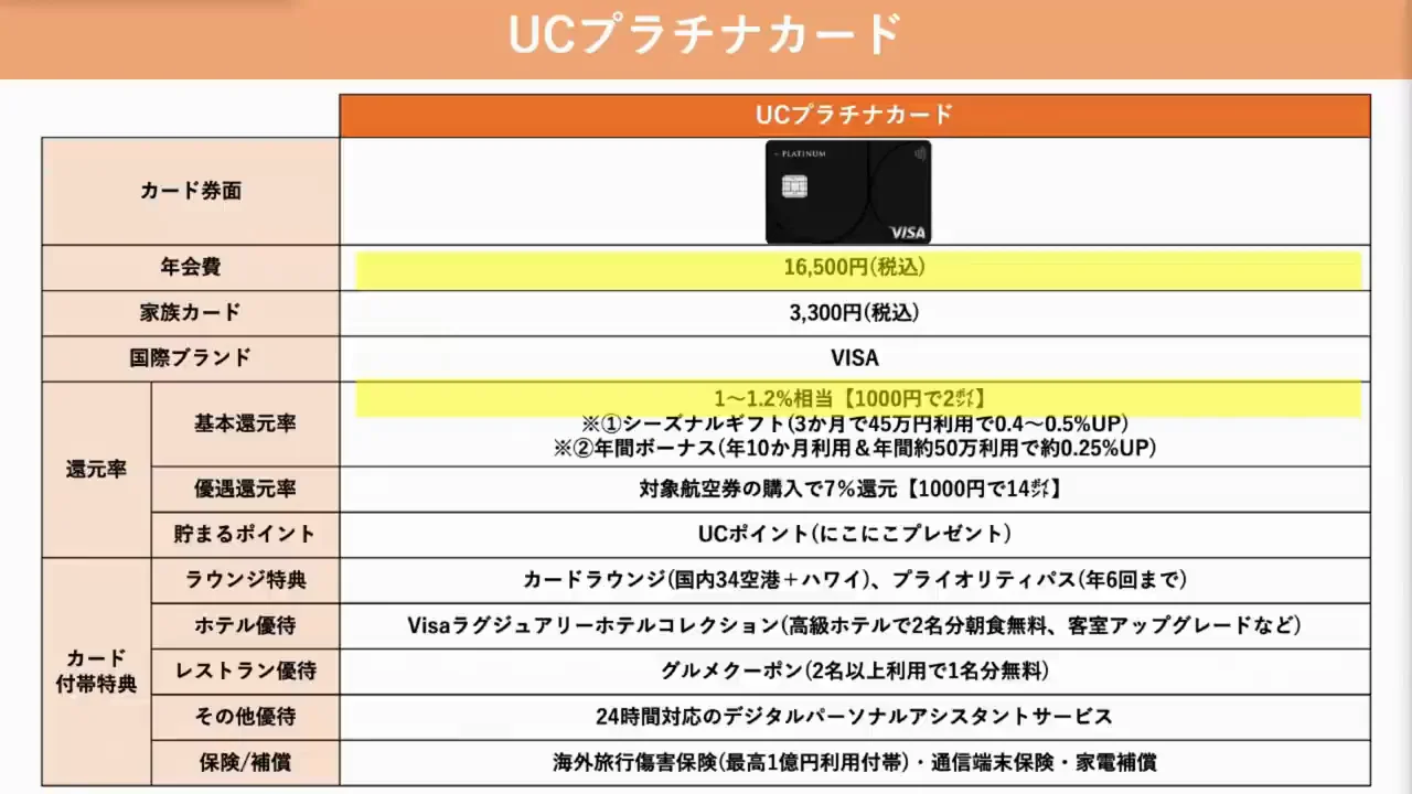比較5:UCプラチナカード(どこでも1%以上を求める人)