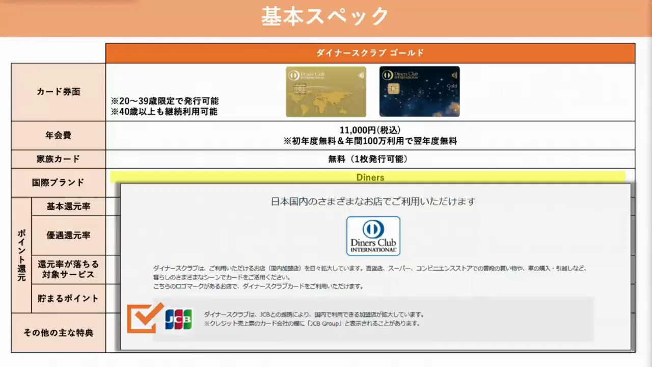 国際ブランドとコンパニオンカード