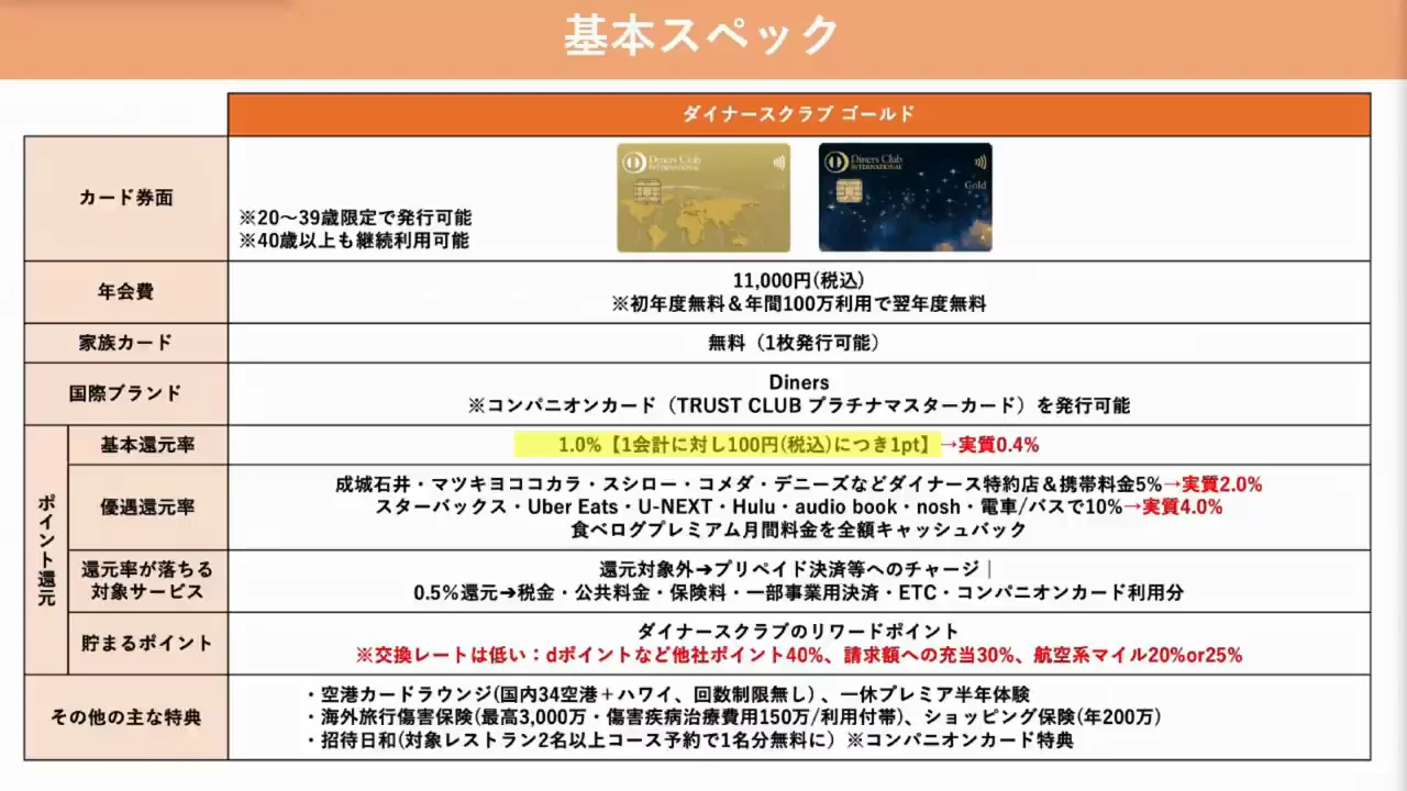 ポイント還元：優待店の幅広さが最大の魅力
