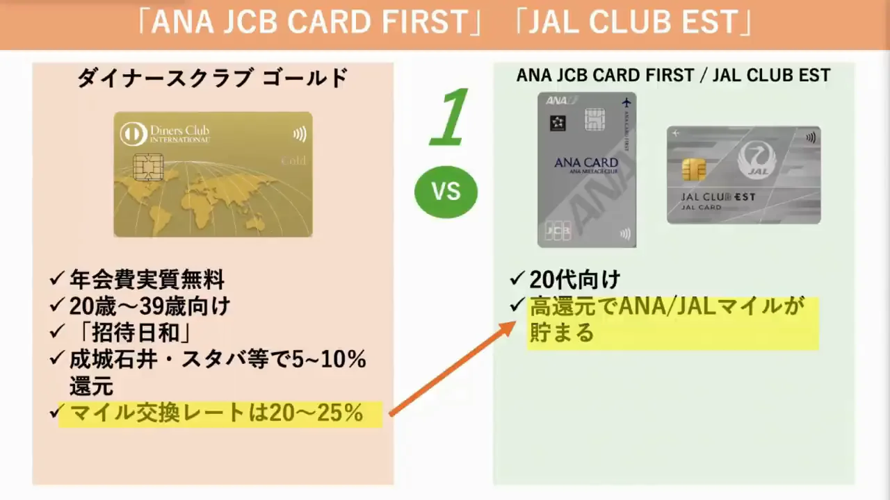 比較1:ANA JCB CARD FIRSTとJAL CLUB EST(20代でマイルを貯めたい人)