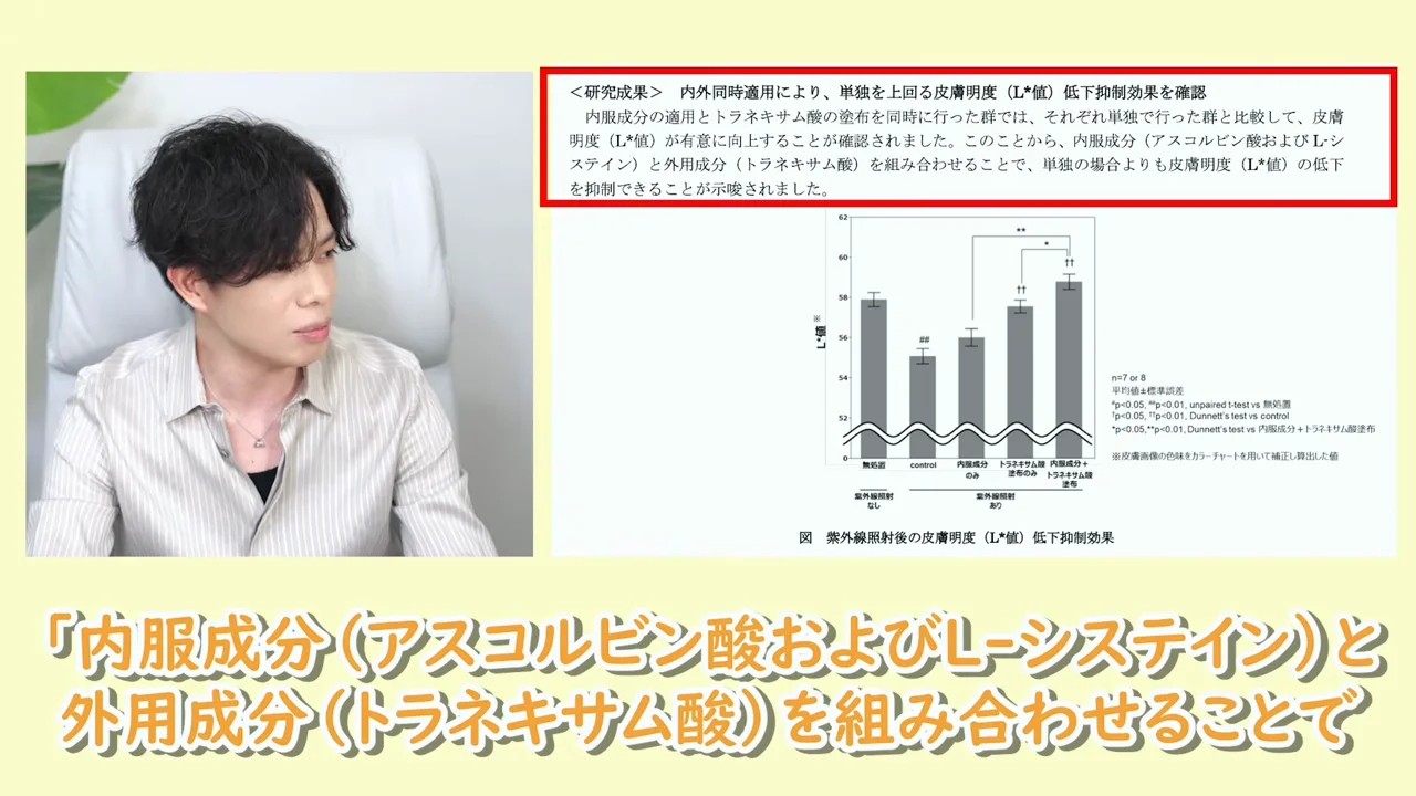 結果：併用群は照射前より明るくなった