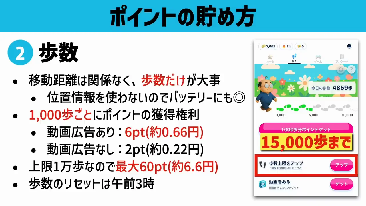貯め方2:歩数でのポイント獲得と他アプリとの比較