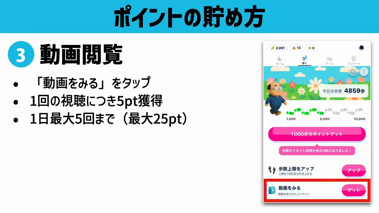 貯め方3〜4:動画閲覧と「いばしょ」