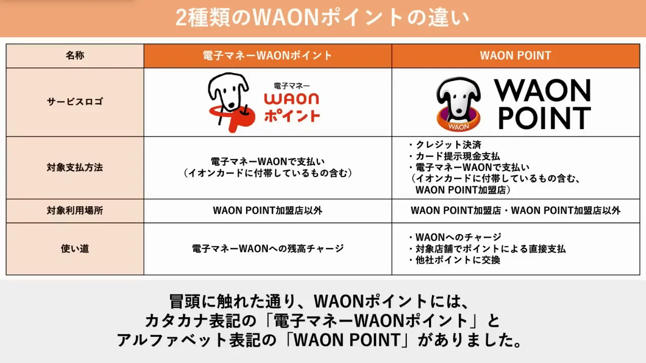 2種類の「WAONポイント」はどう違っていたか