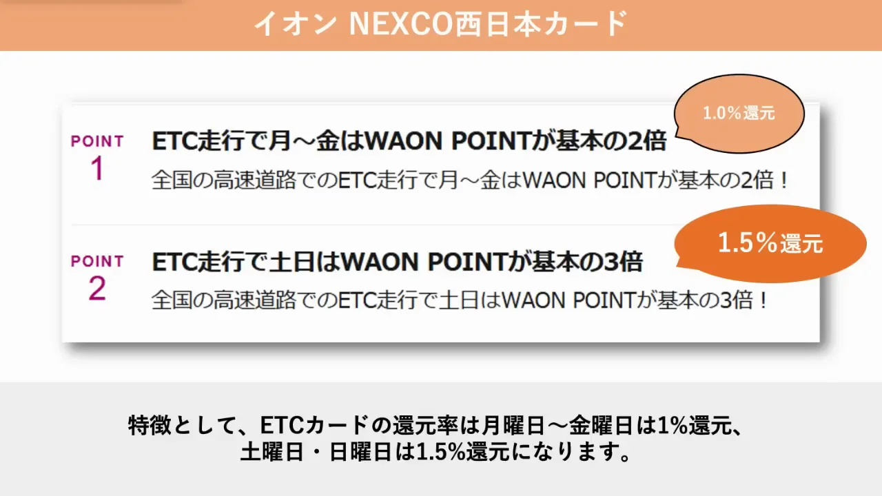 イオンNEXCO西日本カード：WAON POINTを1.2倍で使える