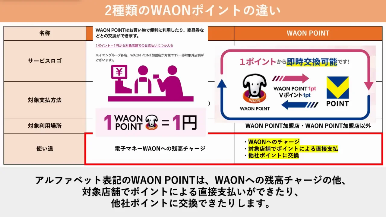 使い道の差と、統合を「改善」とする理由