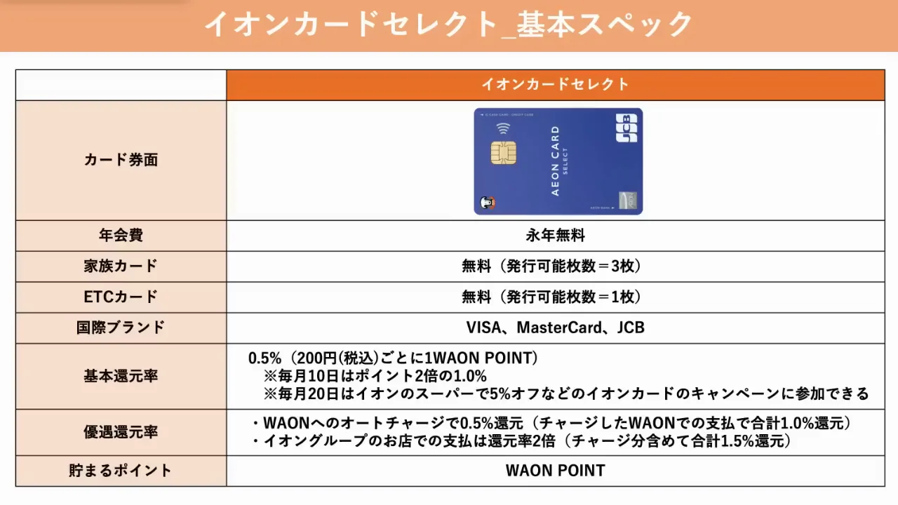 イオンカードセレクトの仕組み：WAONオートチャージで最大1.5%