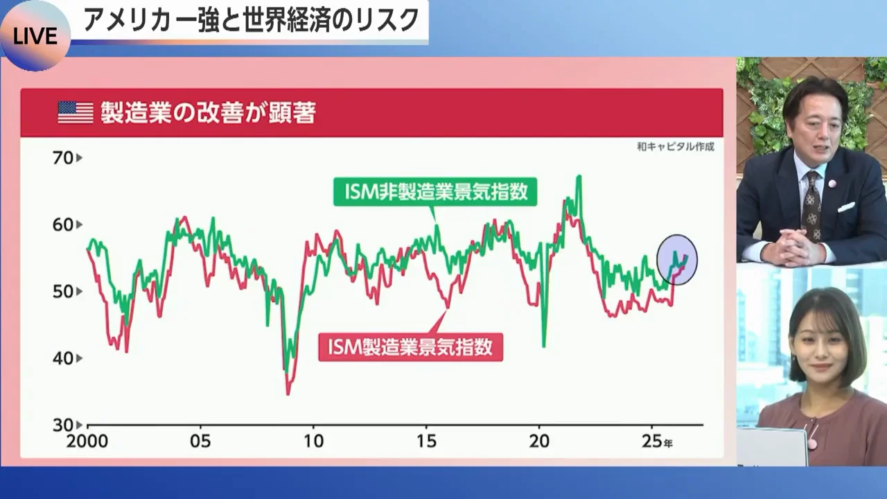 経営者マインドの明るさ