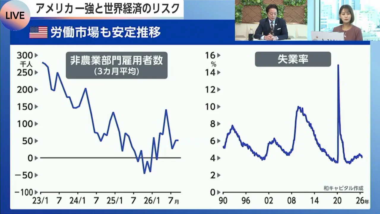 雇用：「採用しないが解雇もしない」状態は悪くない