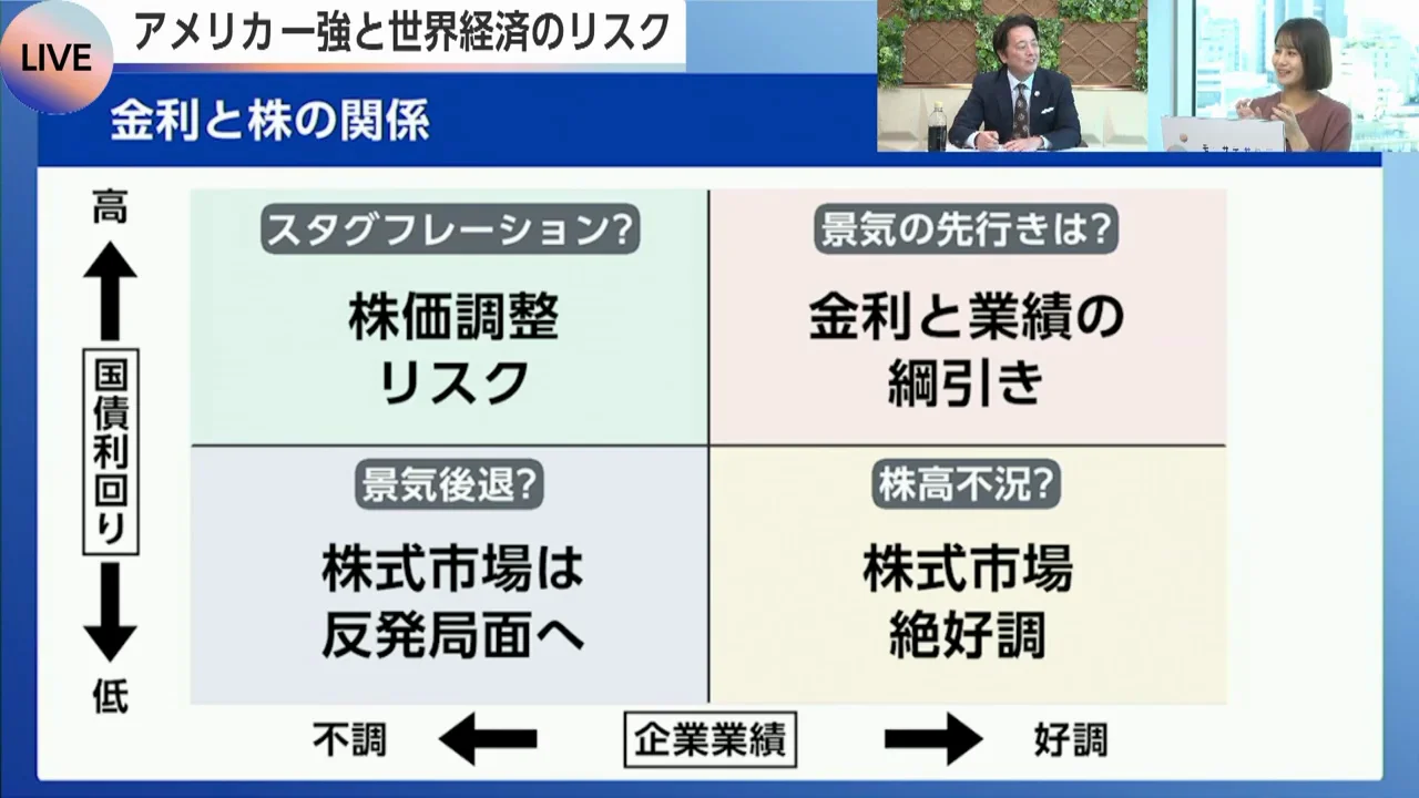 結論は「良い金利上昇の部分が多い」