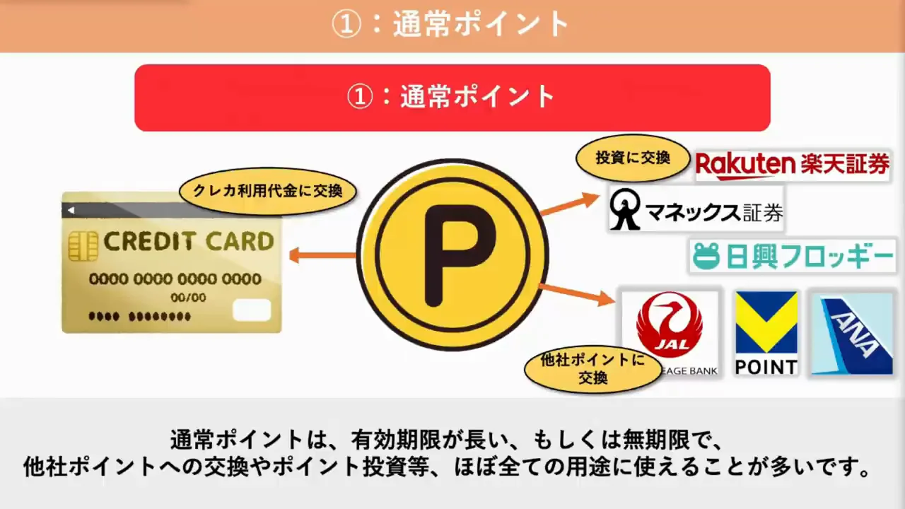 前提：交換ルートに乗せられるのは基本的に「通常ポイント」