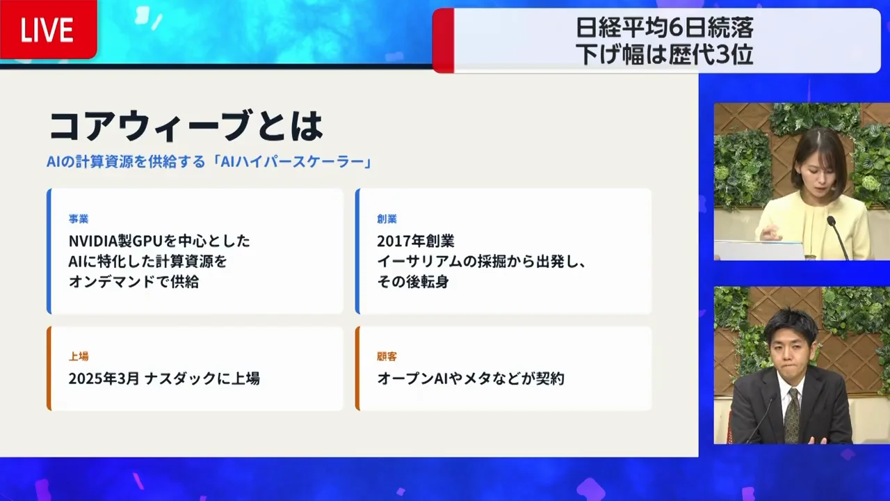 きっかけは保険会社からの調達報道か、CPIか