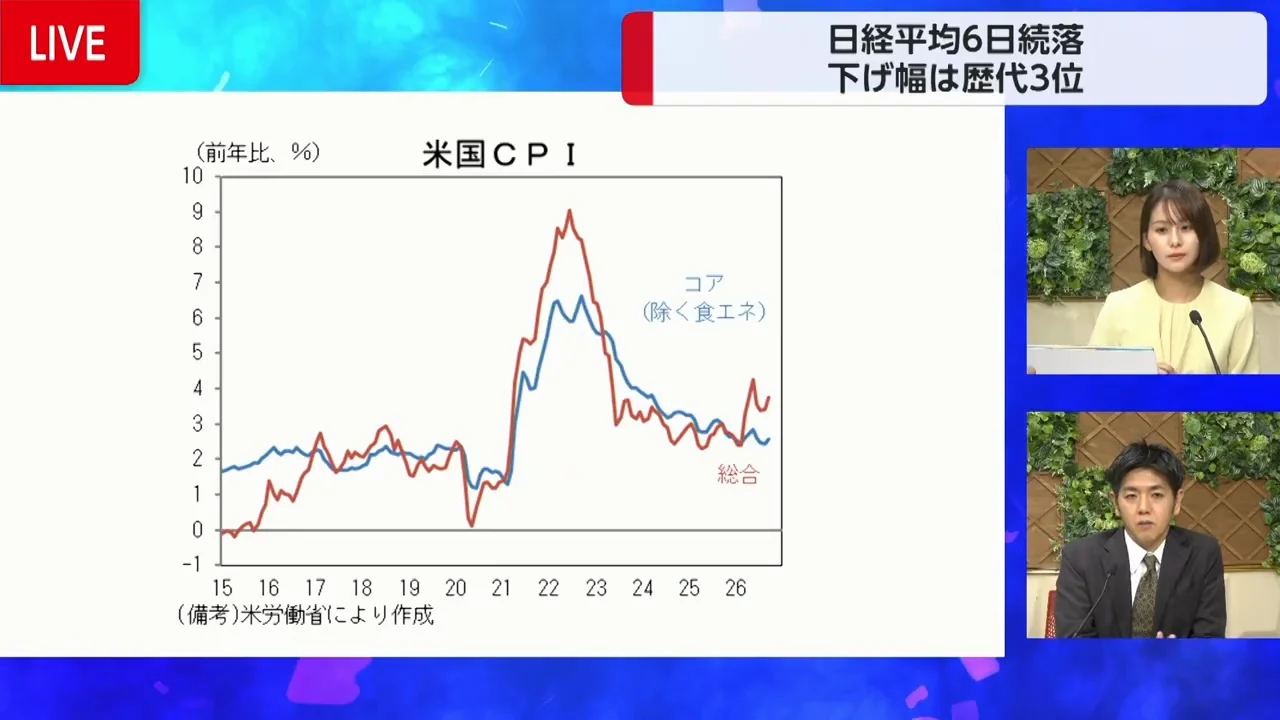 総合CPIとコアCPI、どちらを見るか