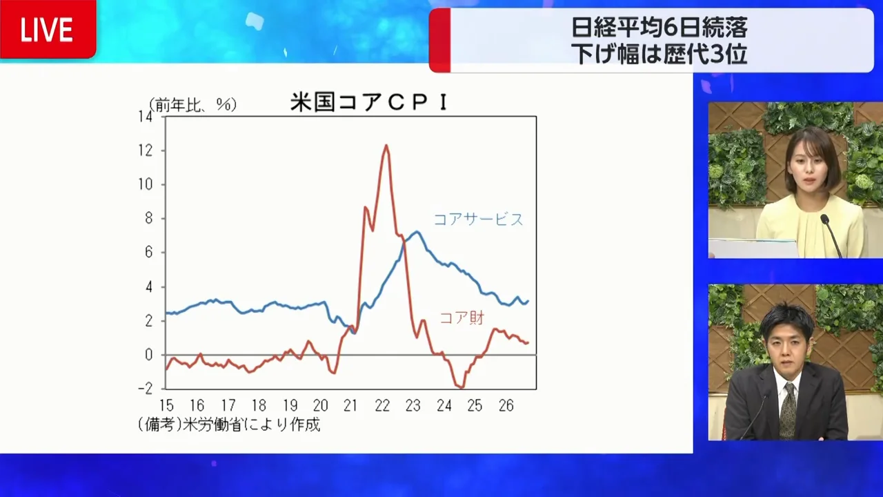 財とサービスの内訳に見える「不気味さ」