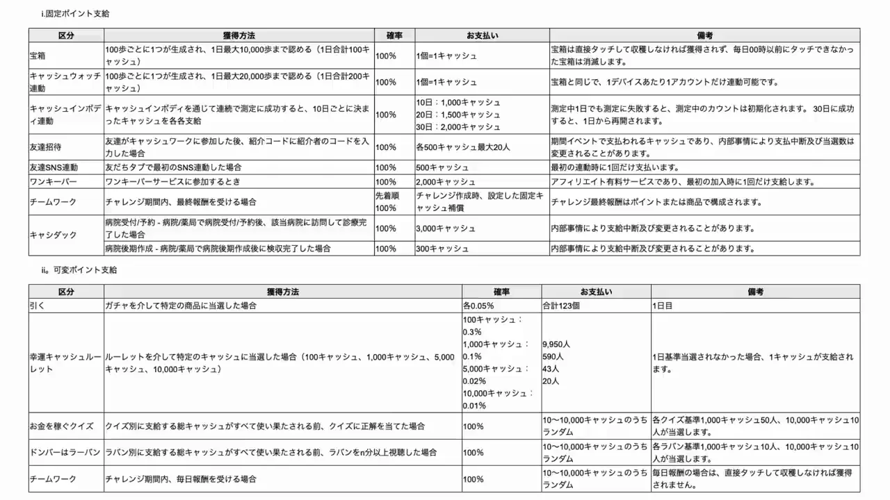 韓国版にある豊富な機能と日本版の今後