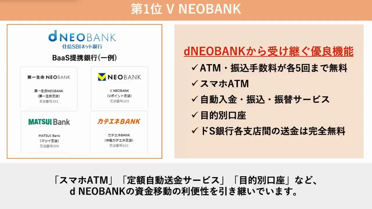 第1位：V NEOBANK