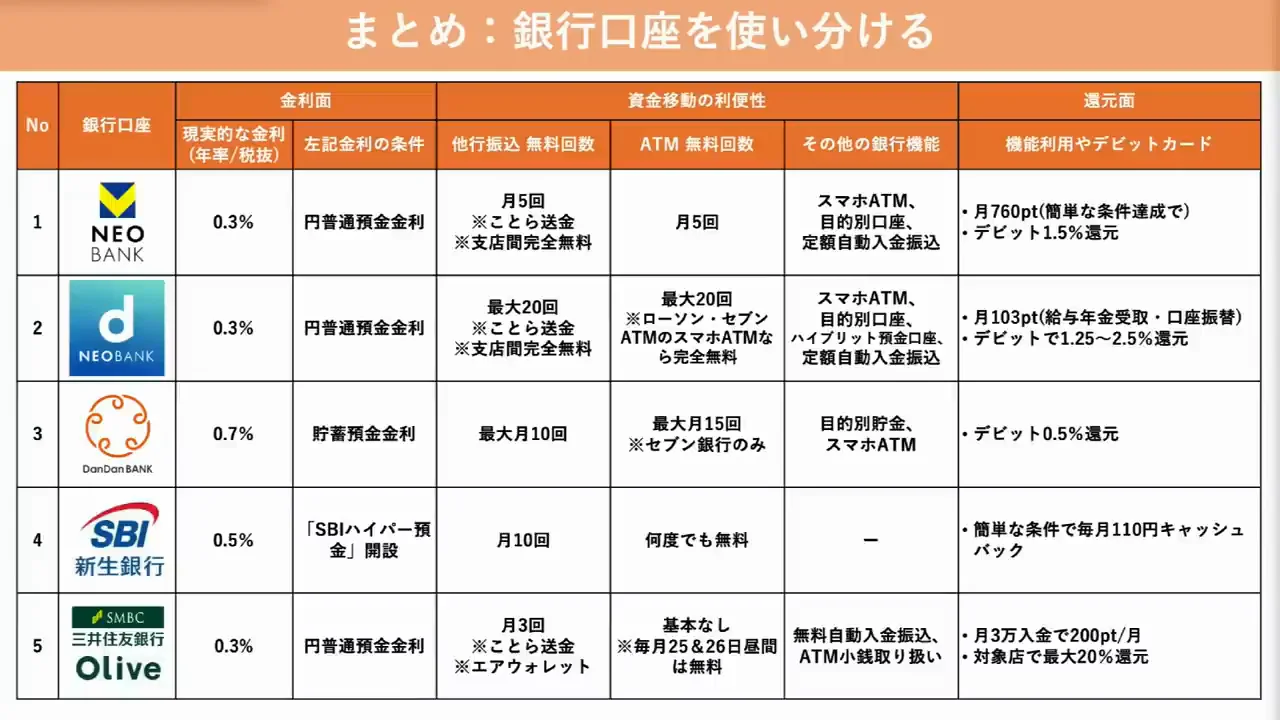 結論：最強の1口座はなく、役割で使い分ける