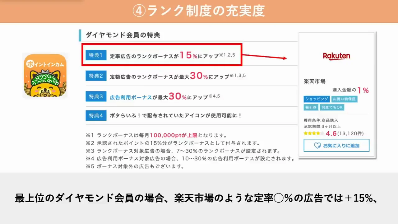 ポイントインカム:一度達成したランクが落ちない