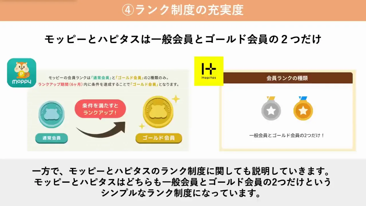 モッピーとハピタス:2段階のシンプルな制度
