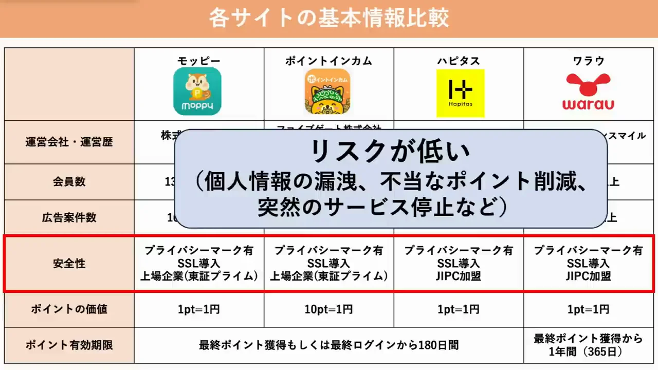 安全性とモッピーの顔認証問題