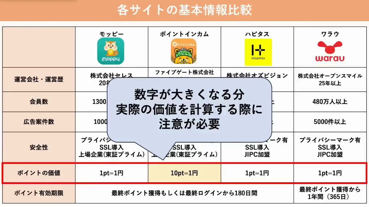 ポイントの価値と有効期限