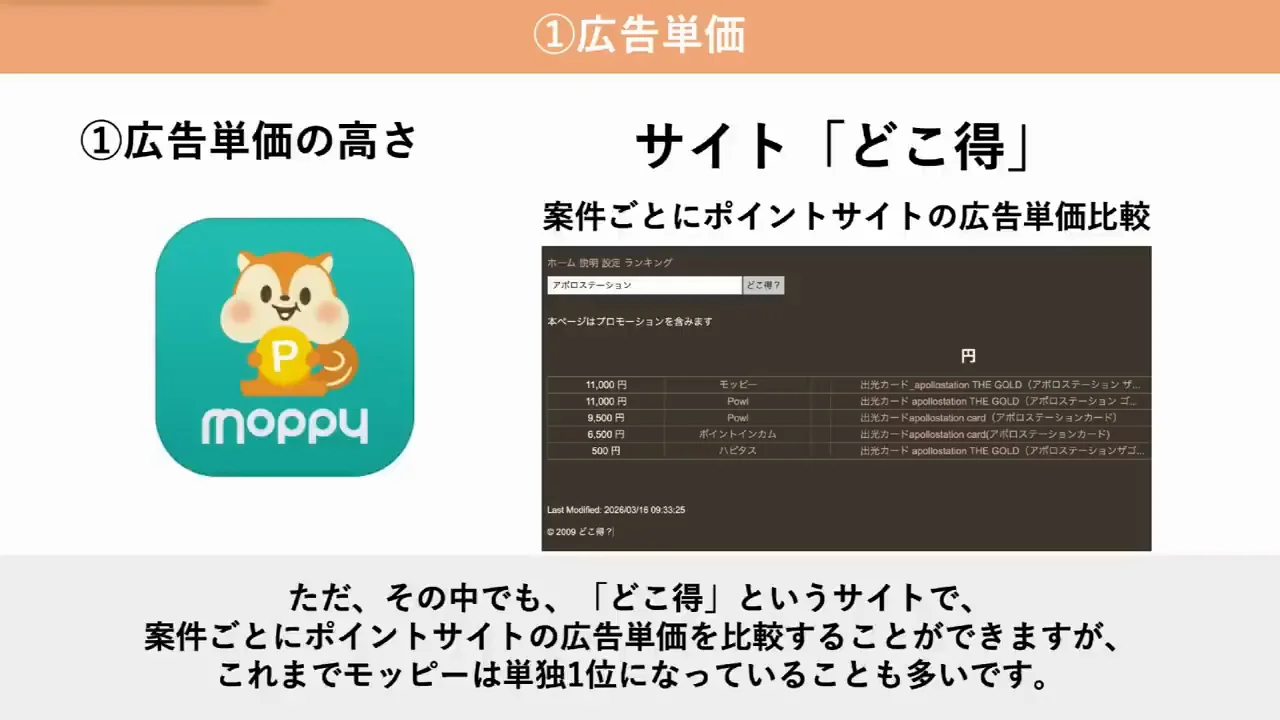 重要項目①：広告単価の高さ