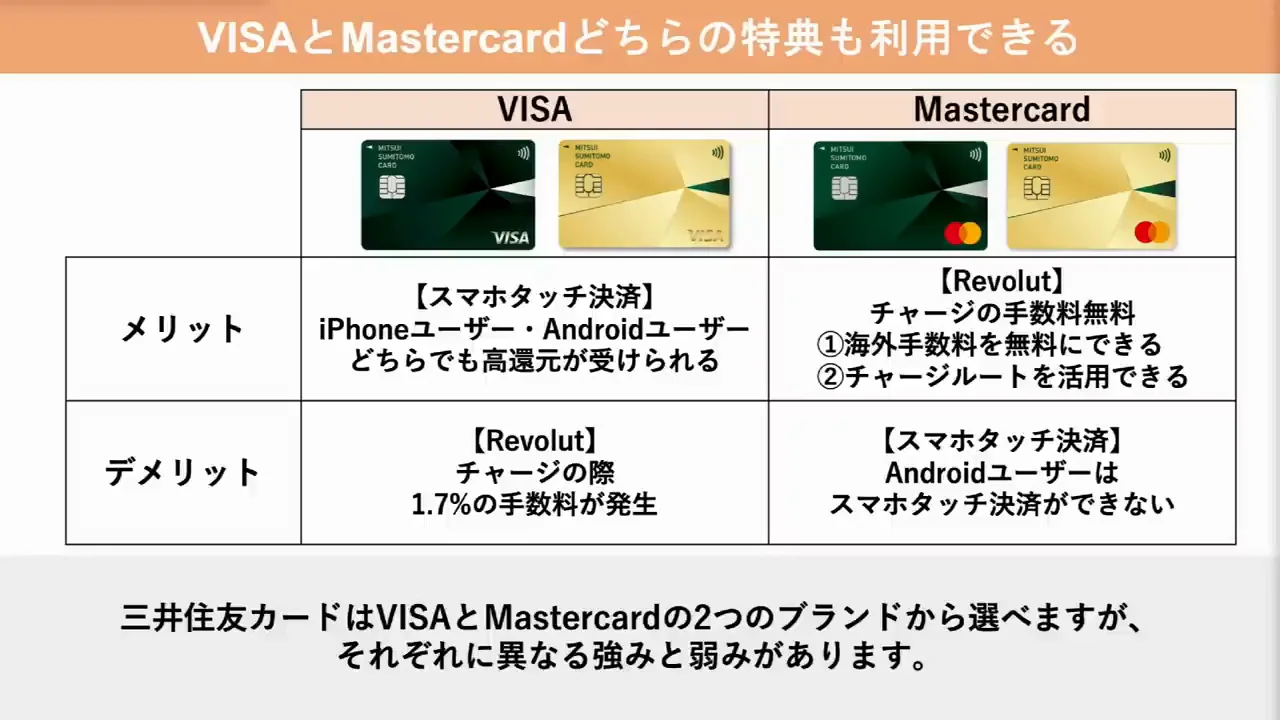 メリット1：VisaとMastercardの両方の強みを使える
