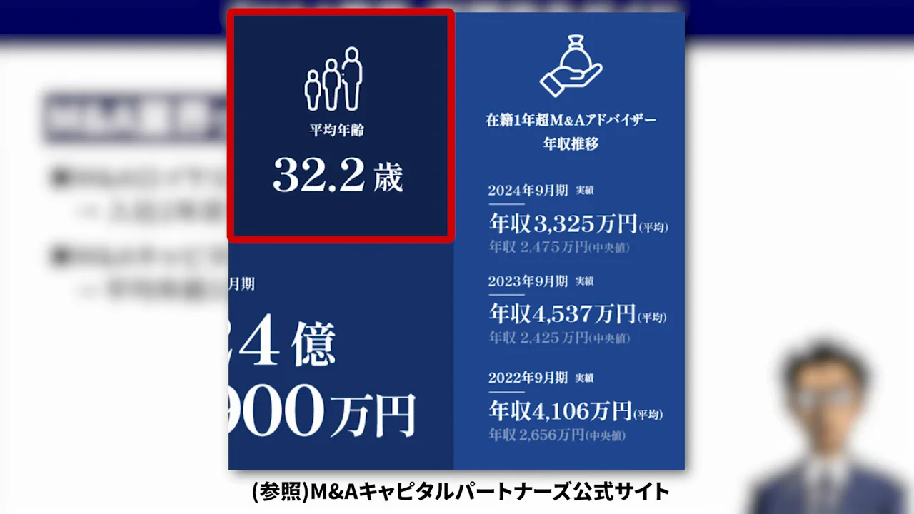 冒頭で示された「年収がバグっている」業界の姿