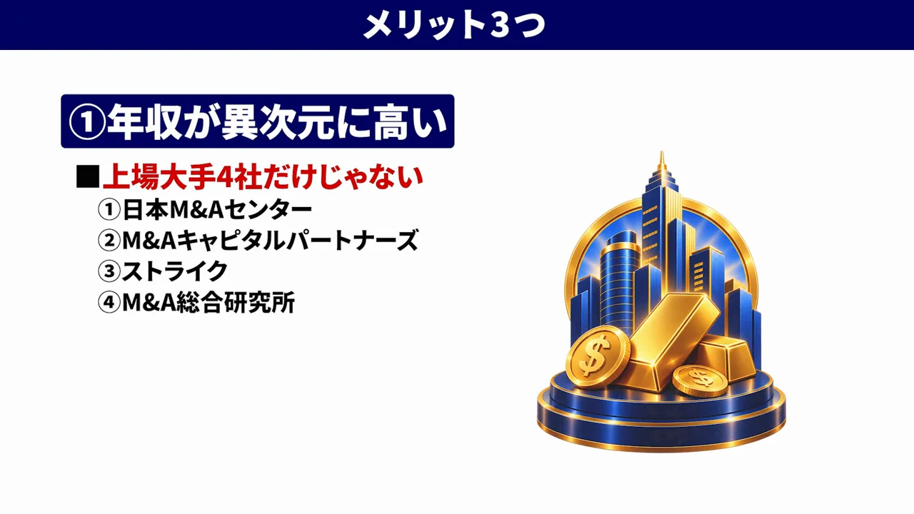 メリット1　年収は大手4社に限らず高い