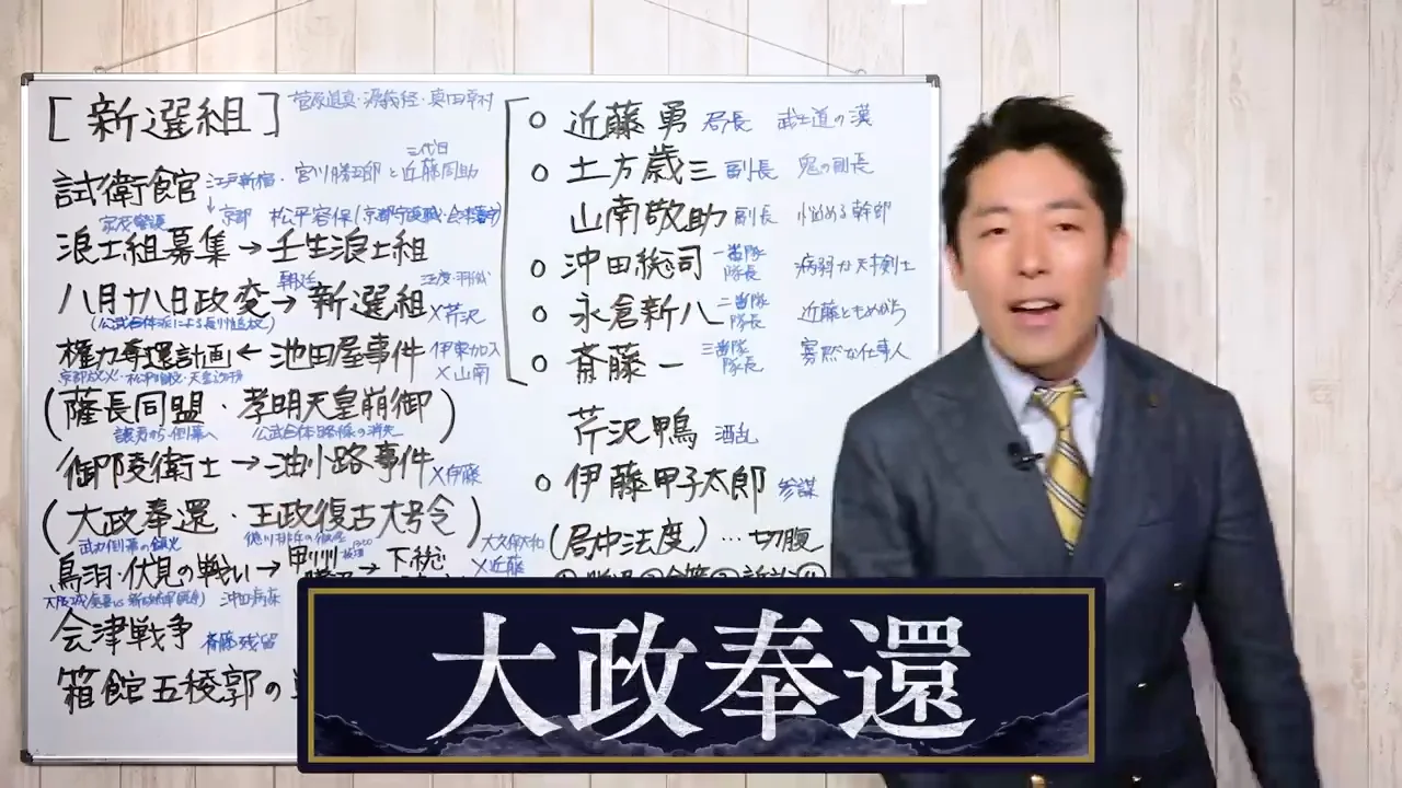 大政奉還と王政復古の大号令