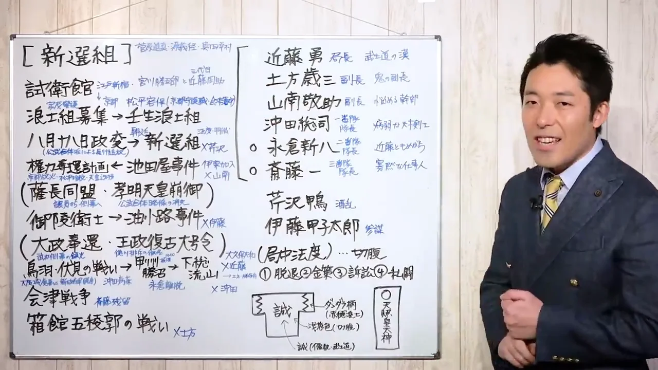 斎藤一と永倉新八が生き延びた後