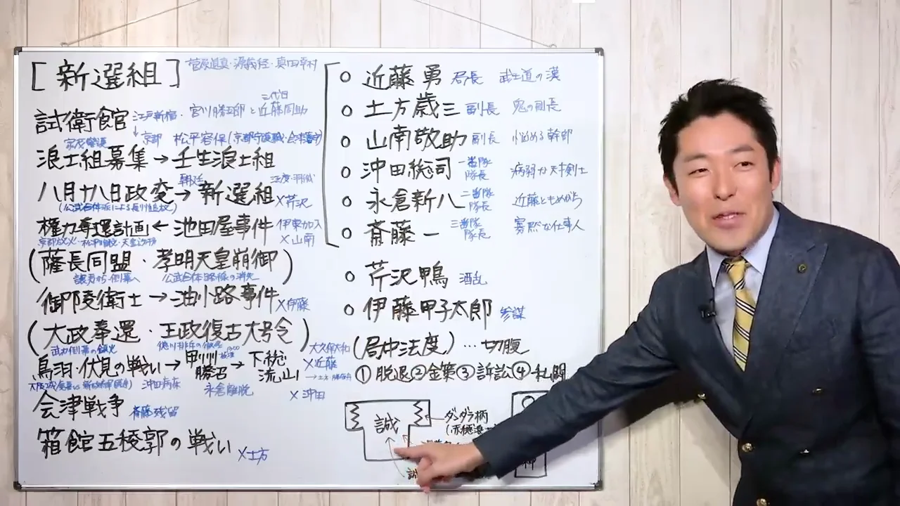 だんだら羽織と局中法度に込められたもの