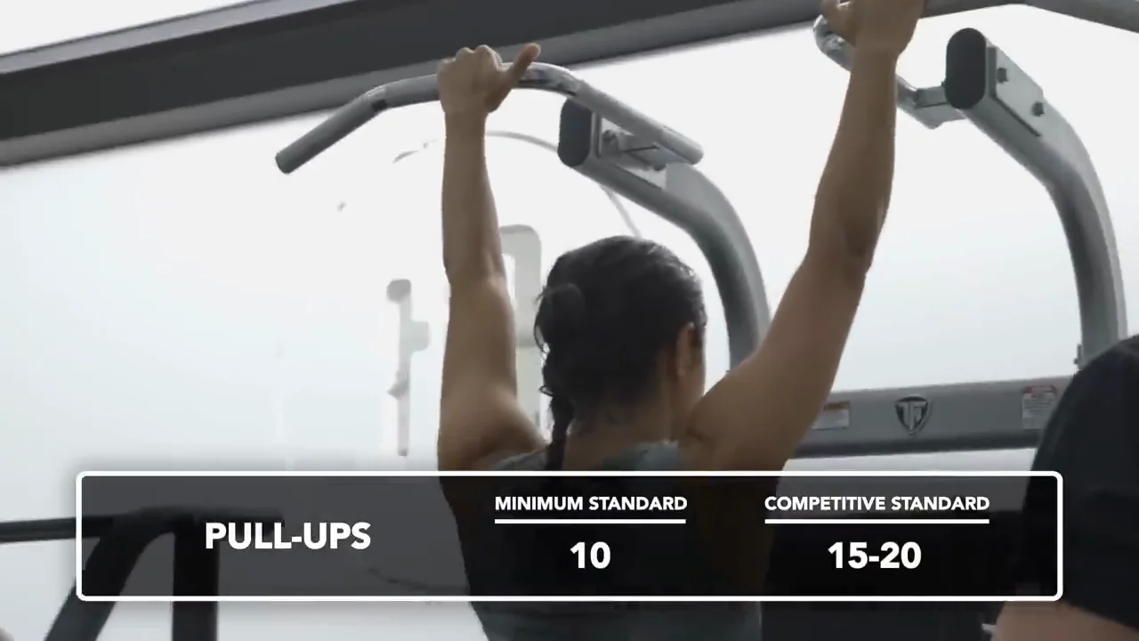 Retest: The Pull-ups