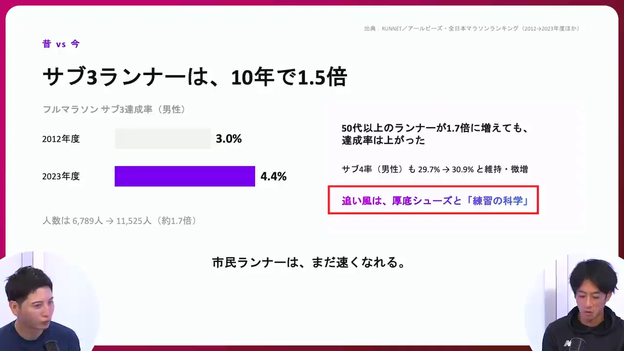 「速さはお金で買う時代」――シューズ・タイツ・時計の進化