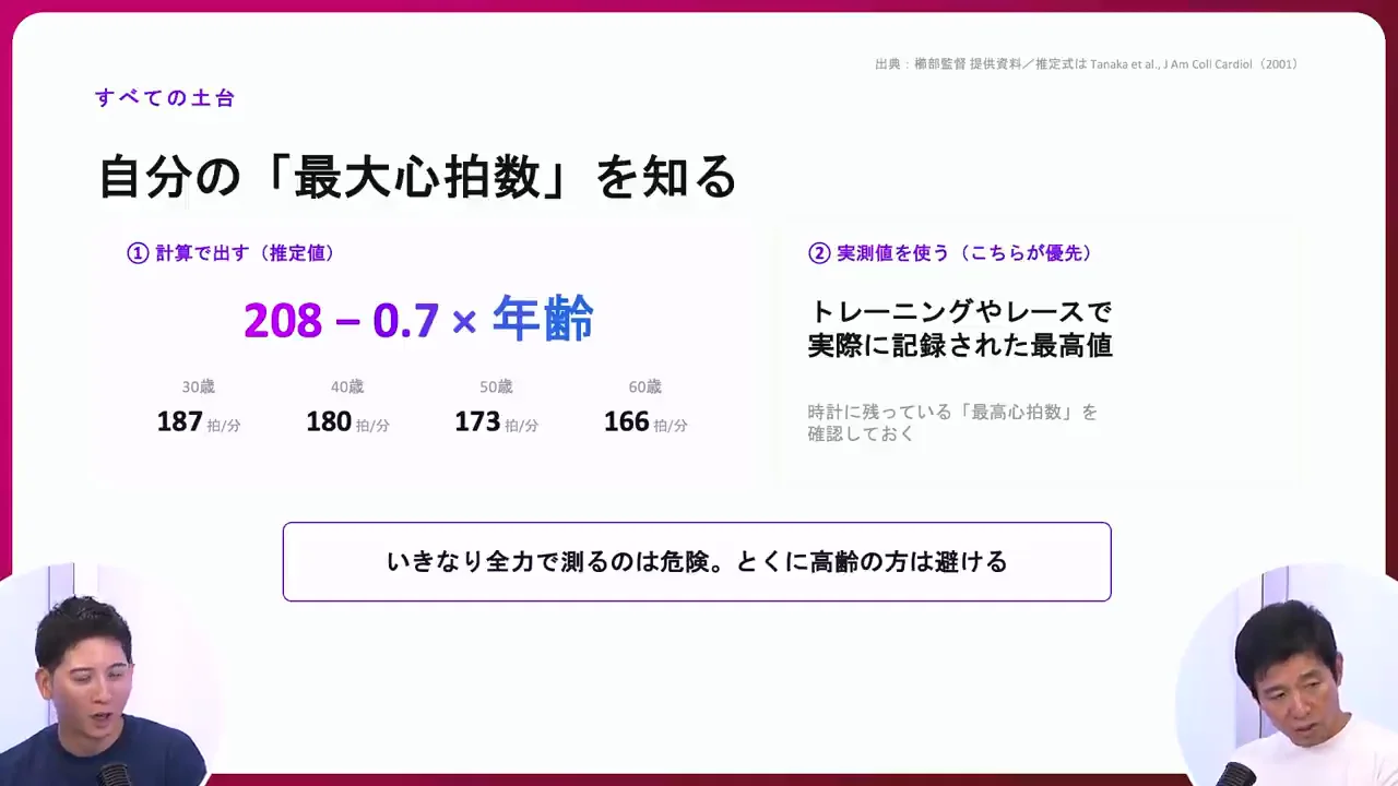 最大心拍数をどう知るか――「220−年齢」は大ざっぱすぎる
