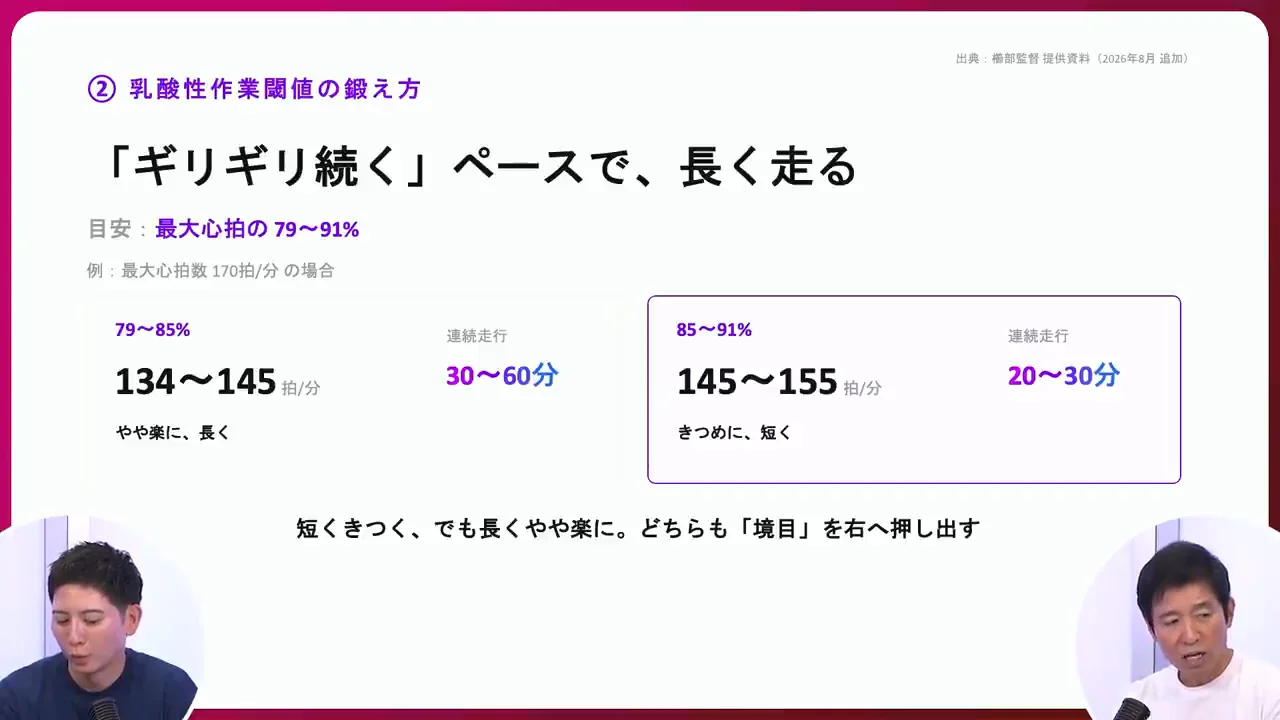 乳酸性作業閾値――心拍数で2段階の強度を設定する