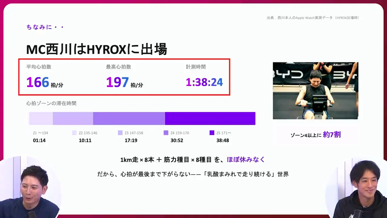 HYROXの心拍データが示したもの