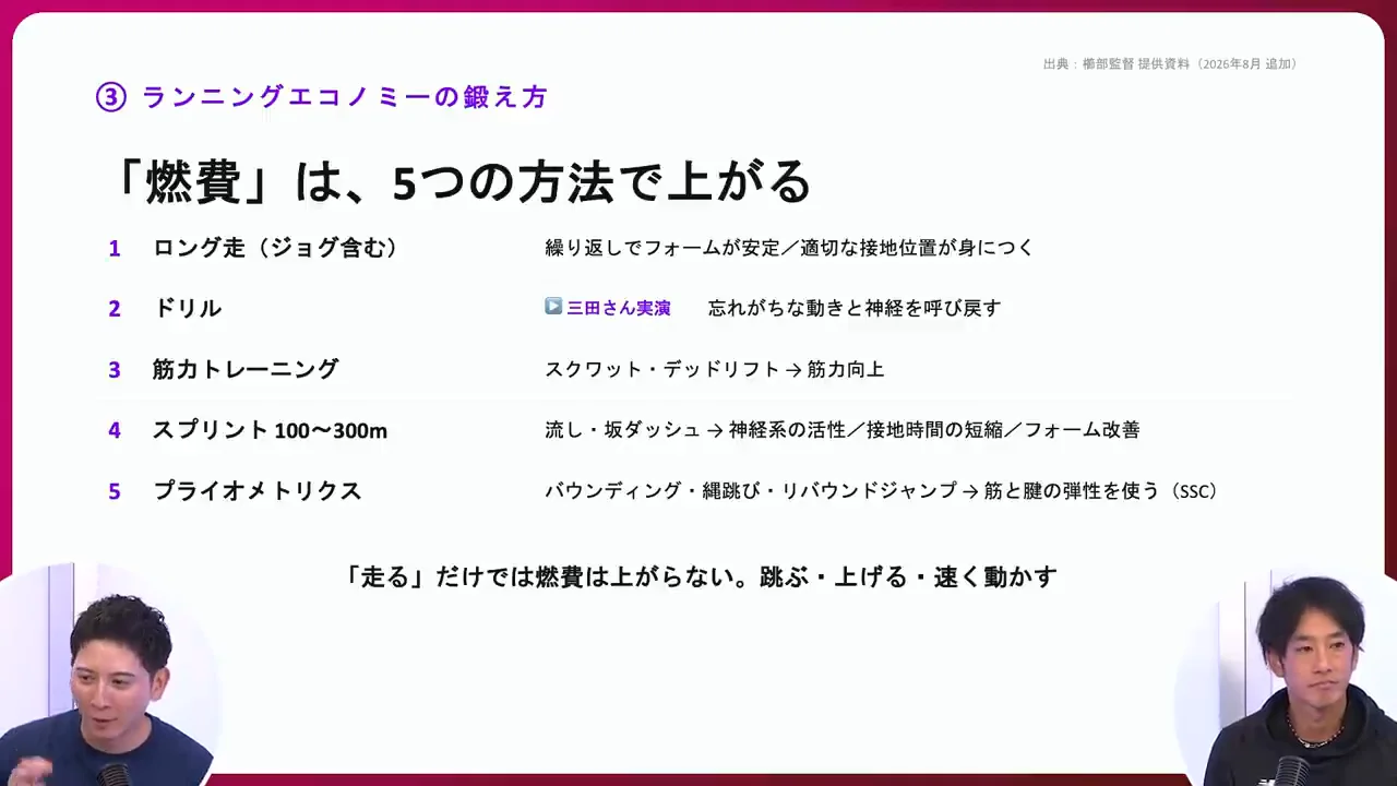 ランニングエコノミーと「真下に着地」の意味