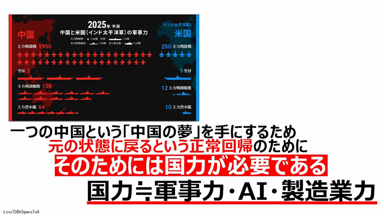 国力としての製造業と、米国の大戦略