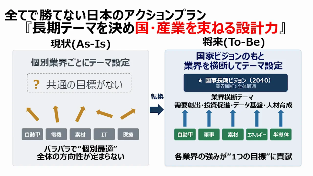 日本へのアクションプラン：フィジカルAIとロビイング