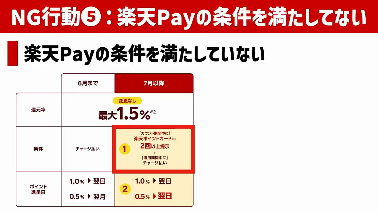 NG行動5：楽天ペイの条件を満たしていない