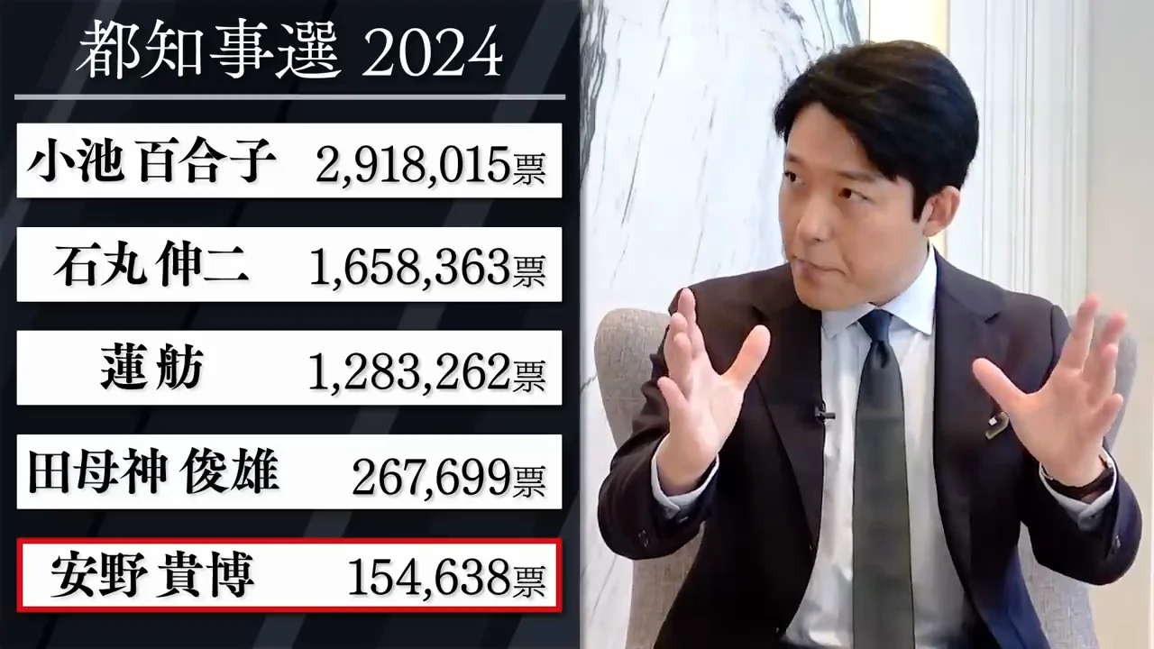 都知事選の15万票とブロードリスニング